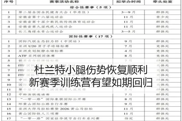 杜兰特小腿伤势恢复顺利 新赛季训练营有望如期回归